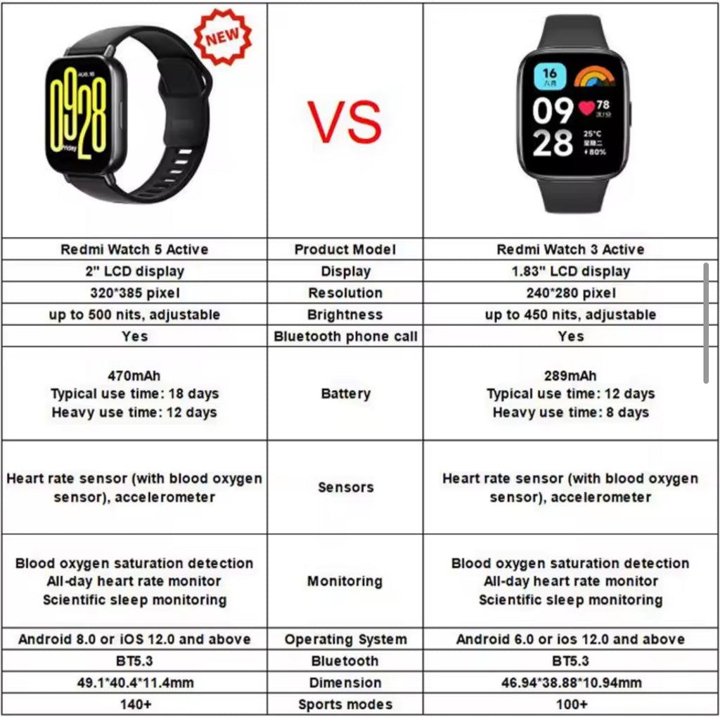 Xiaomi Redmi Watch 5 Active Smart Watch, Bluetooth Call
2" LCD Display, All Day Heart Rate Blood Oxygen Monitoring
Smartwatch